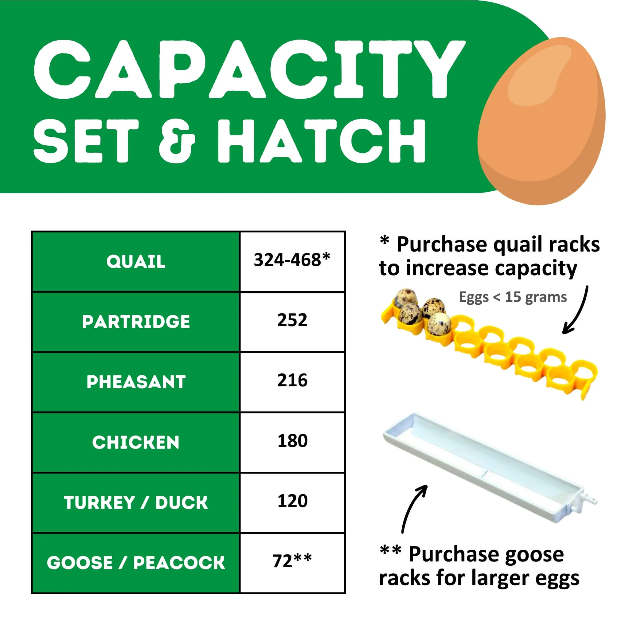 360 Eggs Incubator Kit (180 Set + 180 Hatch) - Image 4