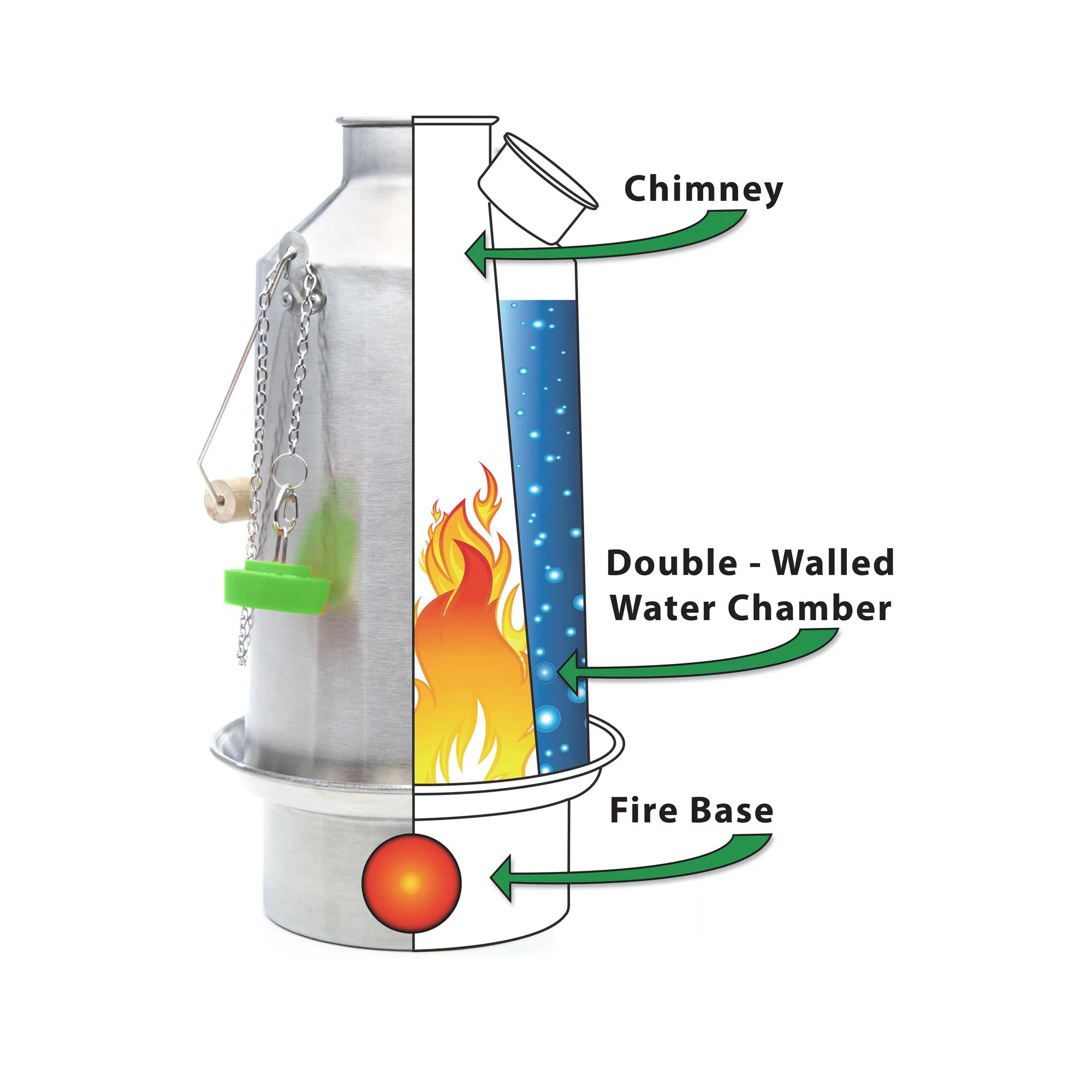 Kelly Kettle Scout Kettle - Basic Kit - Image 3