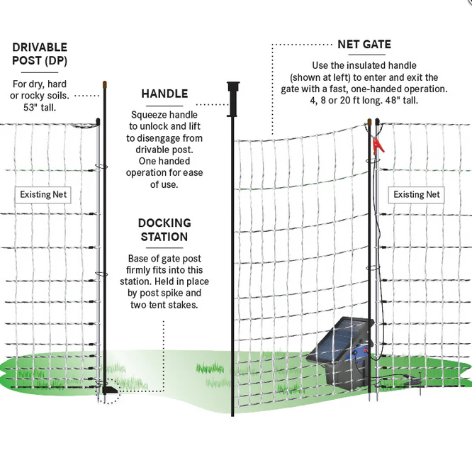 PoultryNet® Gate - Image 5