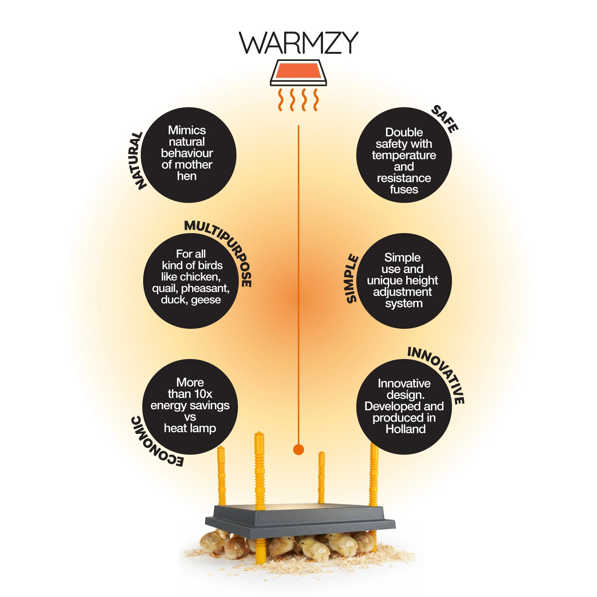 Warmzy Heating Plate (14" x 14") 25-30 chicks - Image 7